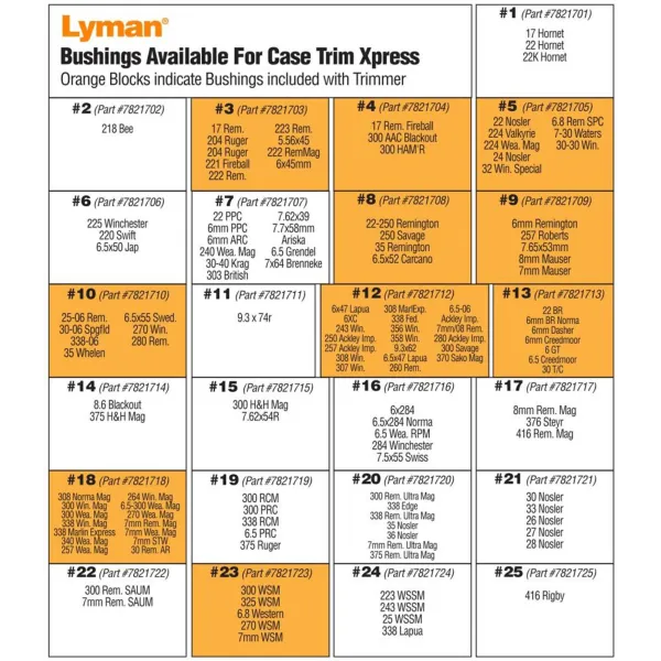 Lyman Case Trim Xpress Bushing