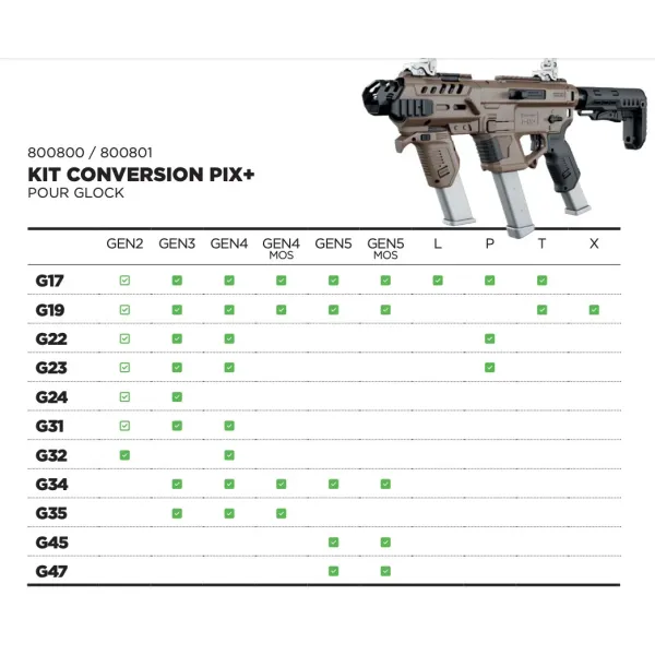 KIT CONVERSION RECOVER PIX+ POUR GLOCK - NOIR