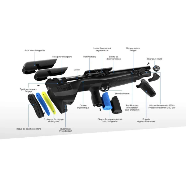 CARA AIR STOEGER XM1 BULLPUP 5.5 19.9J PCP50002G