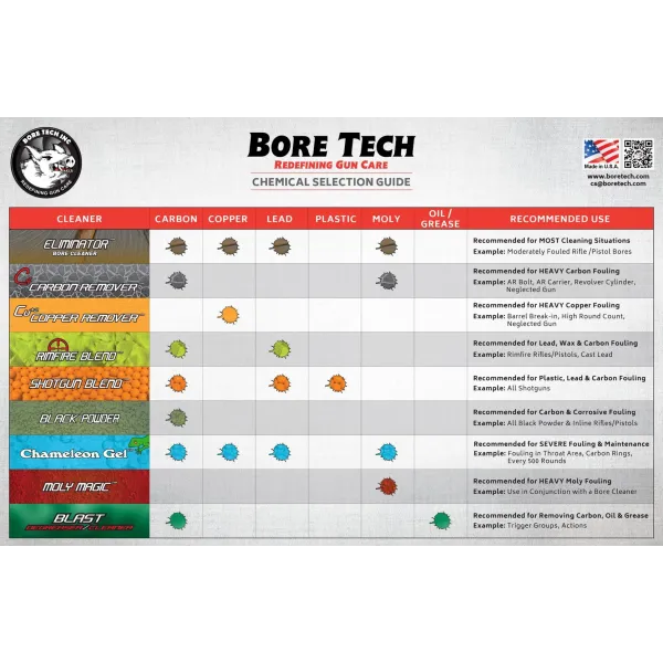 Bore Tech CU+2 Dissolvant pour cuivre -118ml