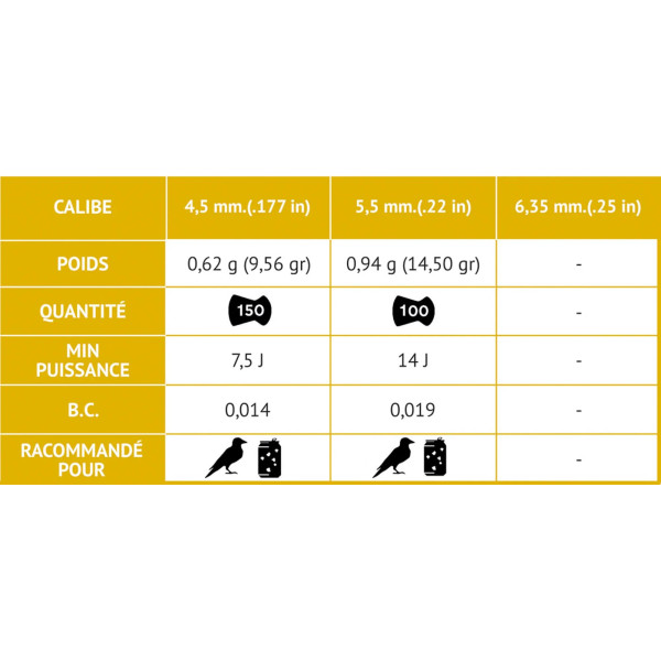 Plombs Rocket tête acier cal. 4,5 mm  Chez DEVILLE ARMORY. Votre armurerie en ligne.