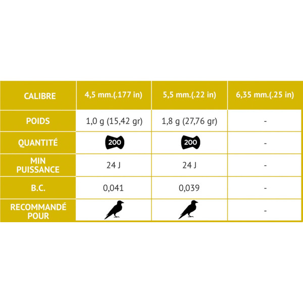 Plombs G-Hammer cal. 4.5 mm  Chez DEVILLE ARMORY. Votre armurerie en ligne.