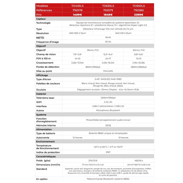 MONOCULAIRE THERMIQUE GUIDE 400×300 15mk 35mm APEX LRF 1200m TD435LS - 7