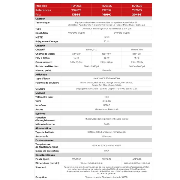 MONOCULAIRE THERMIQUE GUIDE 400×300 15mk, 35mm, F1.0 APEX TD435S - 6