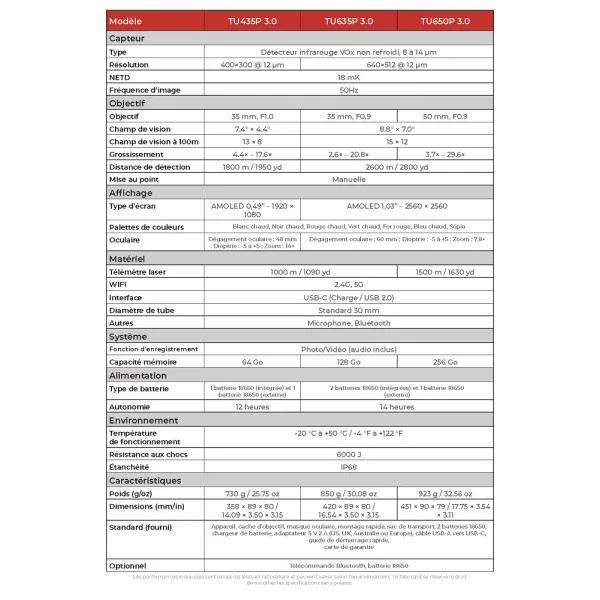 LUNETTE THERMIQUE TELEMETRE GUIDE SENSMART 640×512 50mm TU650P 3.0 - 3