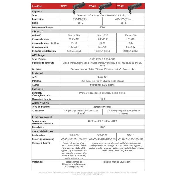 MONOCULAIRE THERMIQUE GUIDE SENSMART 256×192 10mm TE211 - 7