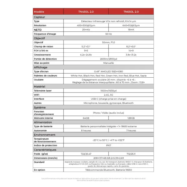 JUMELLES THERMIQUES TELEMETRE GUIDE SENSMART 640×512 50mm TN650L 2.0 - 5