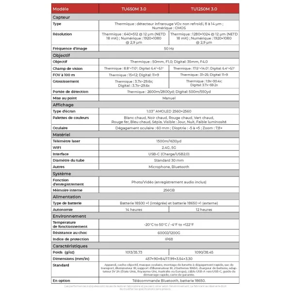 LUNETTE THERMIQUE GUIDE SENSMART 1280×1024 50mm TU1250M 3.0 - 7