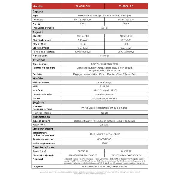 LUNETTE THERMIQUE TELEMETRE GUIDE SENSMART 400×300 35mm TU435L 3.0 - 7