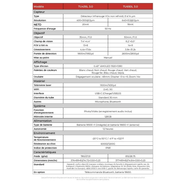 LUNETTE THERMIQUE TELEMETRE GUIDE SENSMART 640×512 50mm TU650L 3.0 - 7