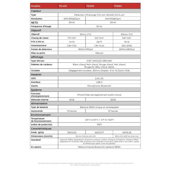 MONOCULAIRE THERMIQUE GUIDE SENSMART 640×512 50mm TD653 - 7