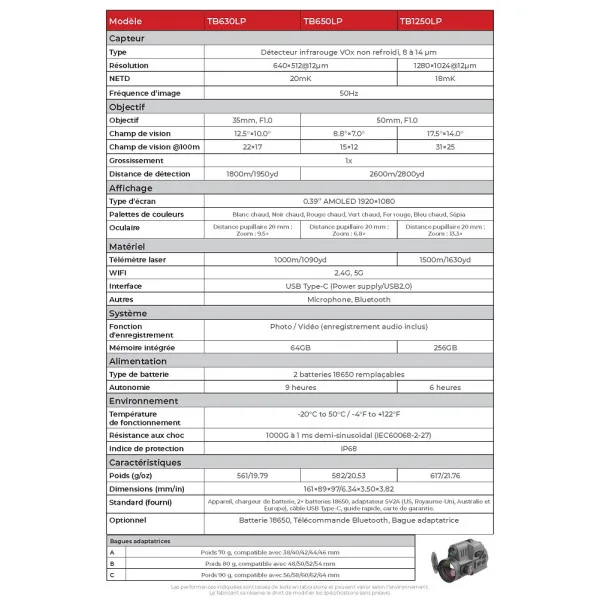 CLIP-ON THERMIQUE TELEMETRE GUIDE SENSMART 640×512 35mm TB630LP - 3