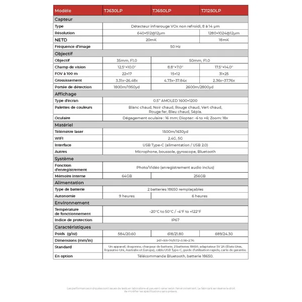 MONOCULAIRE THERMIQUE TELEMETR GUIDE SENSMART 1280×1024 50mm TJ1250LP - 7