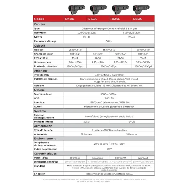 MONOCULAIRE THERMIQUE TELEMETRE GUIDE SENSMART 640×512 35mm TJ630L - 7