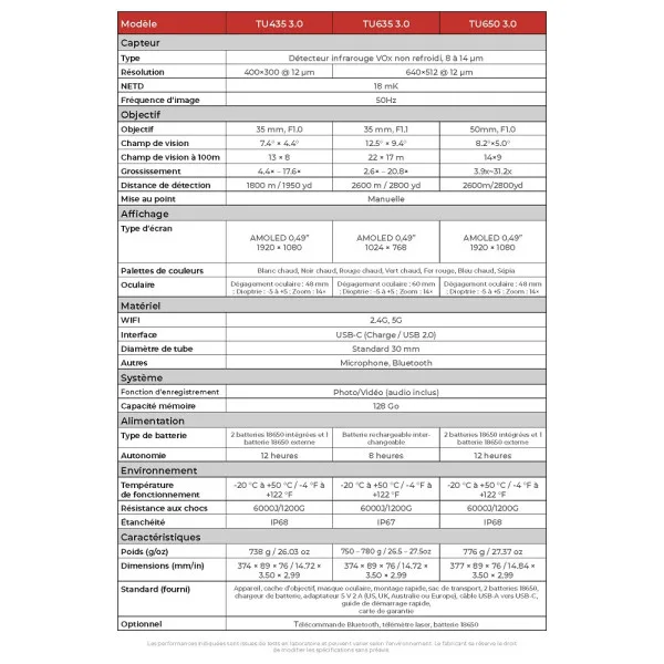 LUNETTE THERMIQUE GUIDE SENSMART 640×512 35mm TU635 3.0 - 3