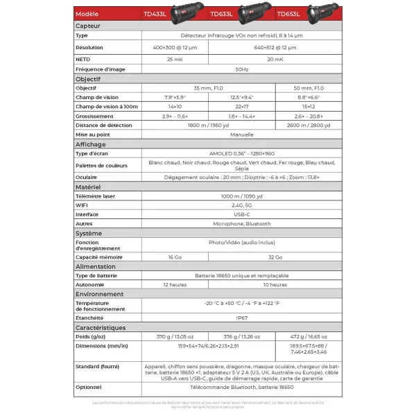 MONOCULAIRE THERMIQUE TELEMETRE GUIDE SENSMART 640×512 35mm TD633L - 6