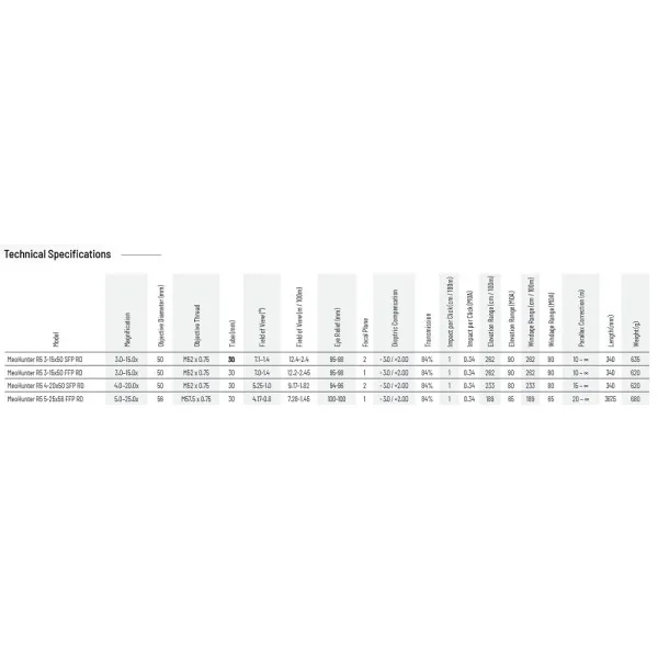 LUNETTE MEOPTA MEOHUNTER R5 5-25×56 FFP RD – BDC 3 1080192 - 3