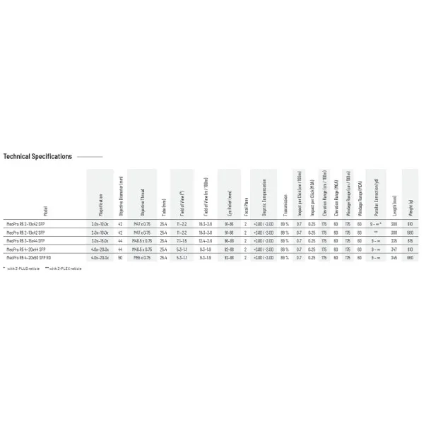 LUNETTE MEOPTA MeoPro R5 2-10×42 SFP – Z-Plus 1081705 - 4