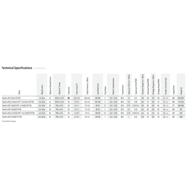 LUNETTE MEOPTA MEOPRO R6 1-6×24 SFP RD – 4C 1080196 - 4