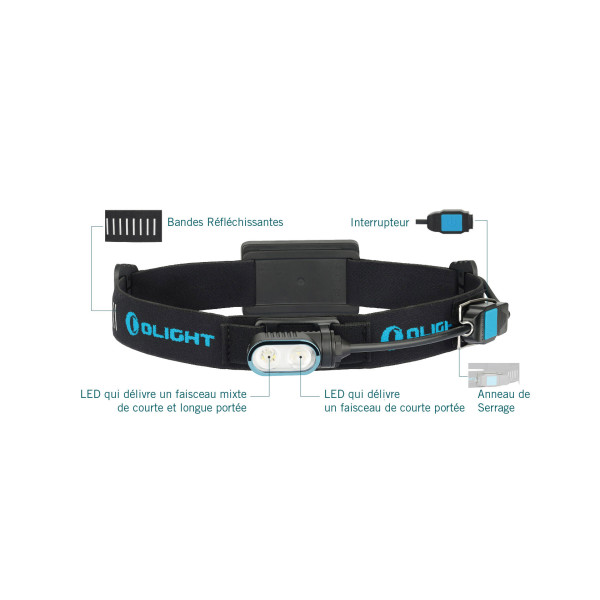 Olight Array - Lampe Frontale Légère et Super Puissante