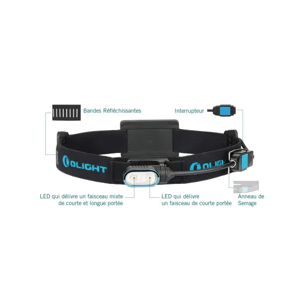 Olight Array - Lampe Frontale Légère et Super Puissante