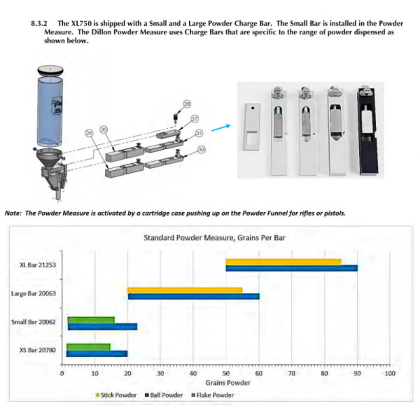 Barre de poudre Dillon 20780 - Extra petite pour XL650  Chez DEVILLE ARMORY. Votre armurerie en ligne.