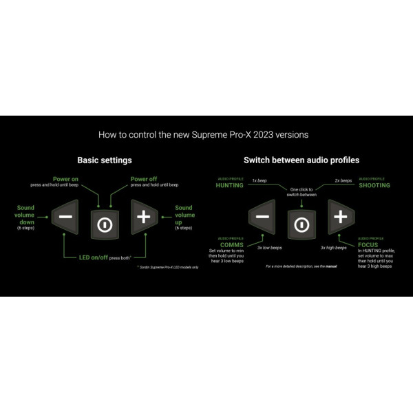Casque anti-bruit électronique Sordin Supreme Pro-X LED gel – finition Full Camo