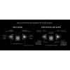 Casque anti-bruit électronique Sordin Supreme Pro-X LED gel – finition Blaze