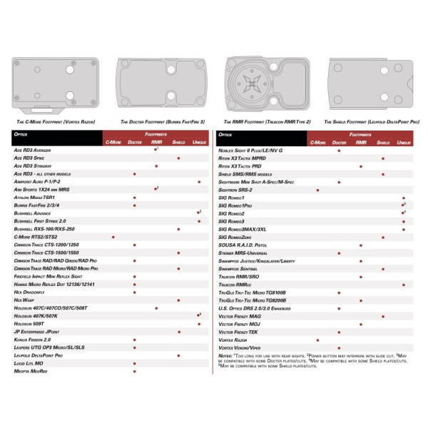 Viseur point rouge Shield RMSx Glass – point 8 MOA