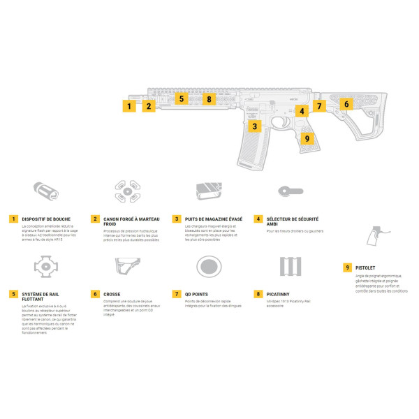 Daniel Defense MK18 5,56 x 45 mm 10,3'' FDE  Chez DEVILLE ARMORY. Votre armurerie en ligne.