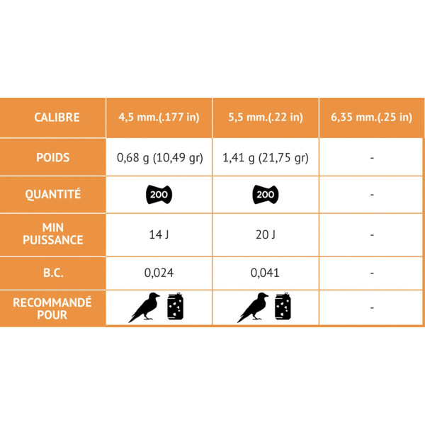 Plombs TS-10 Longue distance 4,5 mm - GAMO  Chez DEVILLE ARMORY. Votre armurerie en ligne.