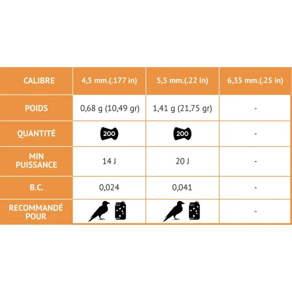 Plombs TS-10 Longue distance 4,5 mm - GAMO